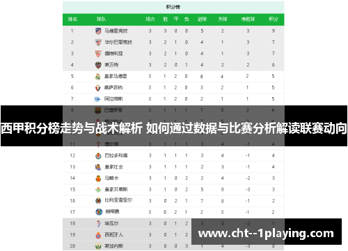 西甲积分榜走势与战术解析 如何通过数据与比赛分析解读联赛动向 西甲积分榜走势与战术解析 如何通过数据与比赛分析解读联赛动向