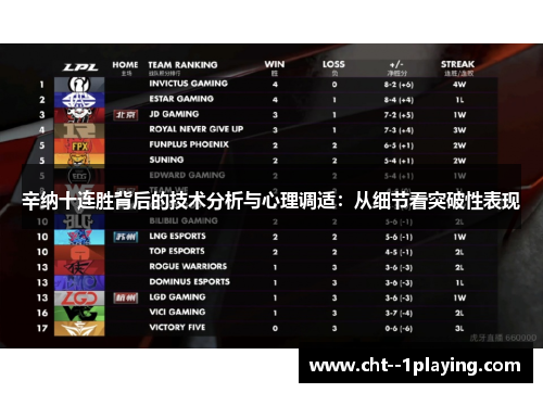 辛纳十连胜背后的技术分析与心理调适：从细节看突破性表现