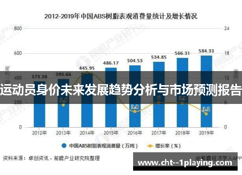 运动员身价未来发展趋势分析与市场预测报告